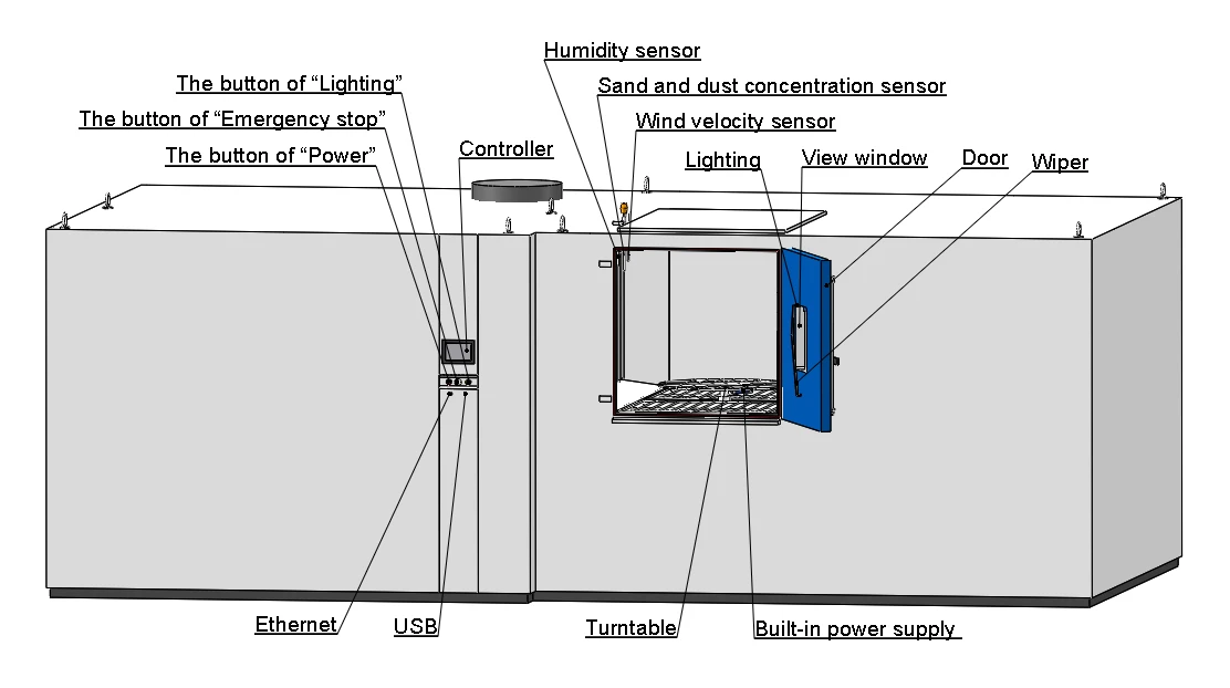 MIL‑STD‑810 Test Chambers MIL‑STD‑810 Test Chambers