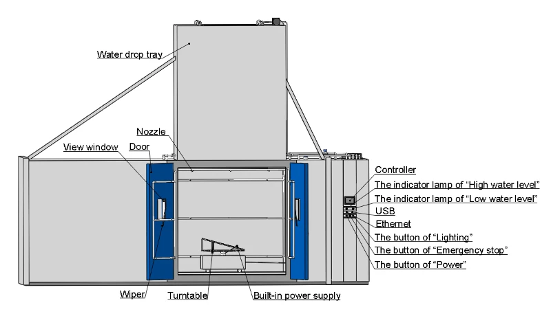 MIL‑STD‑810 Test Chambers MIL‑STD‑810 Test Chambers